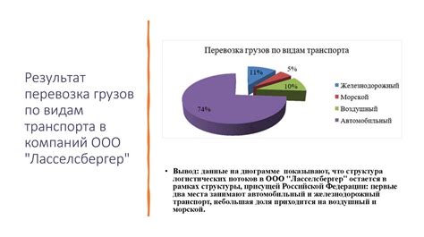 Влияние законодательства на производство