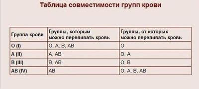 Влияние производителя на совместимость