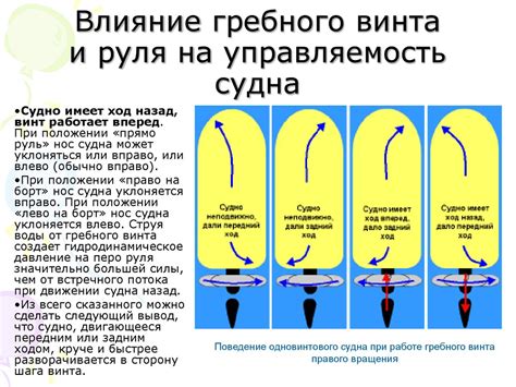 Влияние утечки на управляемость