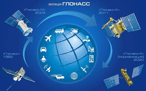 Возможные негативные последствия отключения GPS