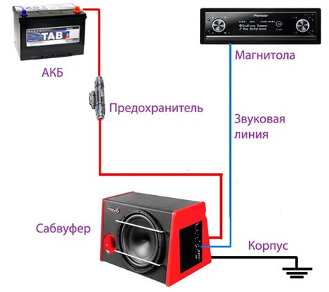 Выбор и настройка акустической системы для оптимальной работы с ресивером Денон