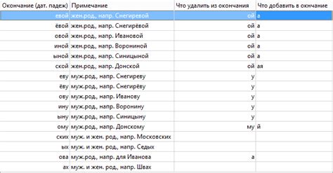 Дательный падеж мужской фамилии на "ик"