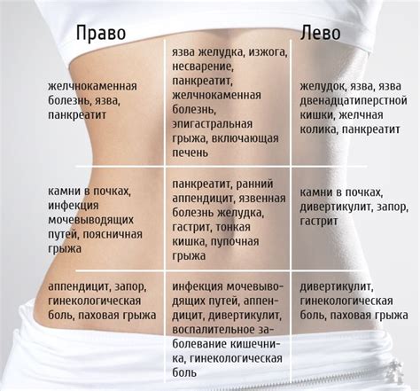 Дискомфорт и боли в животе