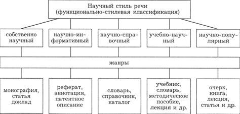 Жанровые особенности и основные элементы