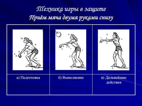 Знания правил и тактики игры