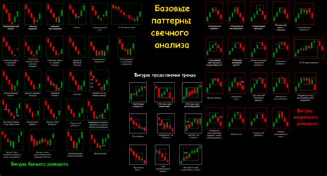 Значение перевернутой свечи