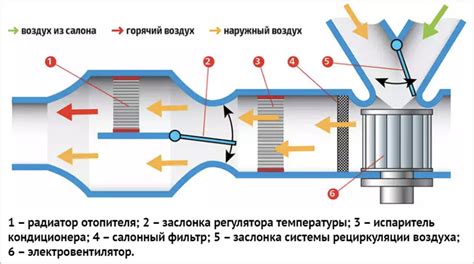 Значение рециркуляции воздуха