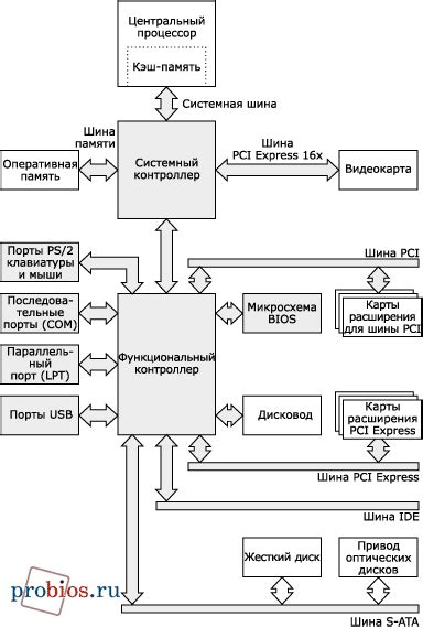 Значимость освобождения памяти для эффективной работы компьютера