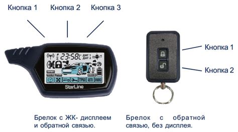 Инструкция по включению РКПП на брелке StarLine A91