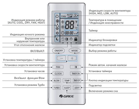 Использование фирменных возможностей и режимов дисплея