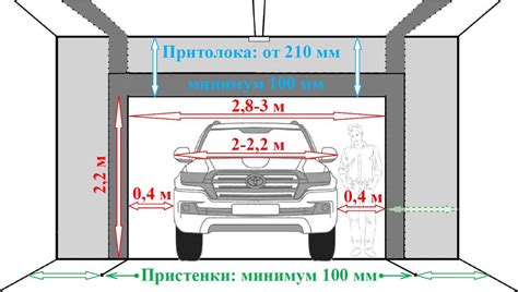 Как увеличить высоту секционных ворот