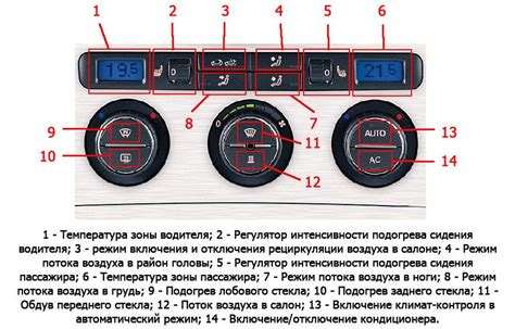 Как управлять системой контроля климата автомобиля эффективно