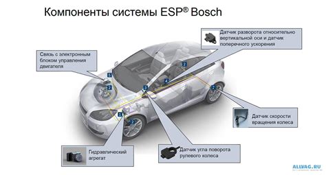 Корректные способы использования функции отключения esp