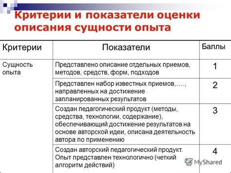 Критерии учета достижений и качеств при присуждении звания