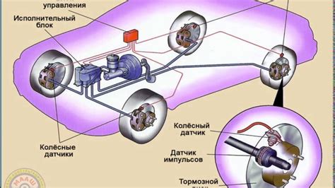 Методы определения наличия системы ABS в автомобиле
