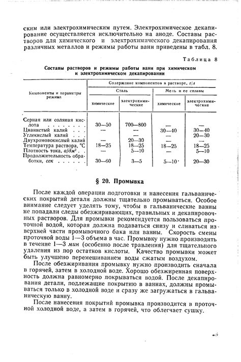 Метод промывки под проточной водой