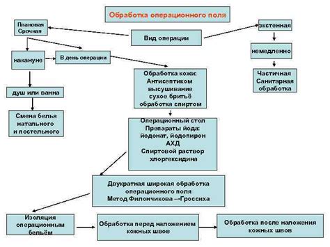 Механическое воздействие на затвердевшую соду: