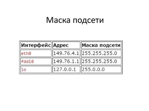 Назначение маски подсети