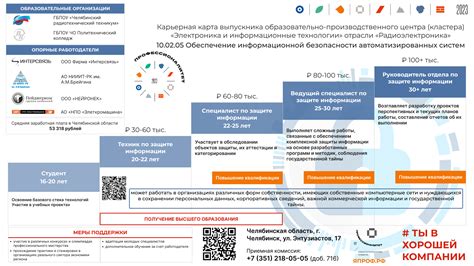 Обеспечение безопасности и защита персонала и посетителей: важная составляющая деятельности Магнита