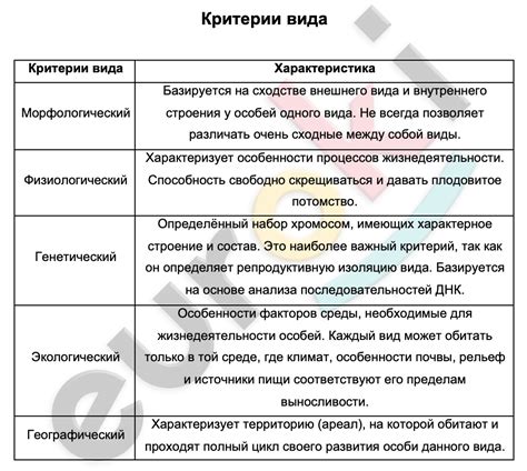 Описание видов