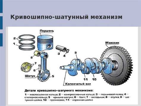 Оптимальный метод обеспечения надлежащей работы механизма внутреннего двигателя