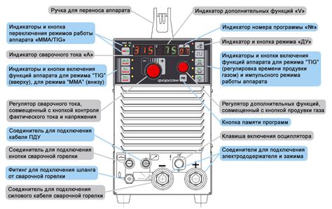 Основные параметры настройки полуавтомата Кедр 500: ориентир для максимальной эффективности