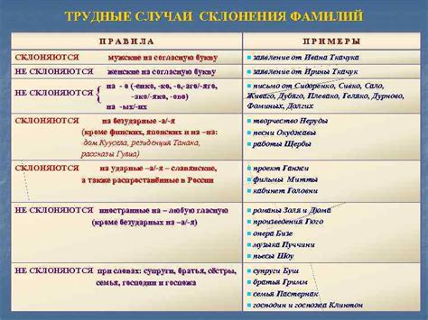 Основные правила склонения мужской фамилии на "ик"
