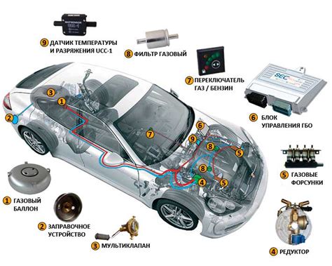 Основные причины использования GPS в автомобиле