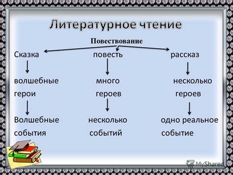 Основные различия между басней и сказкой