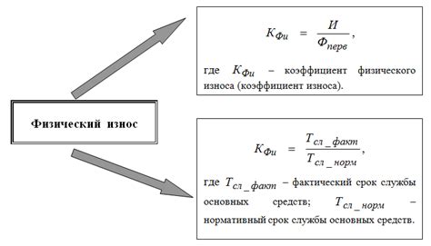 Основные факторы износа и поломок роликовых элементов