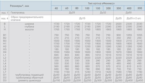 Основные характеристики наружного обвода коробок