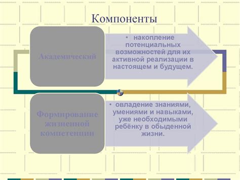 Особенности механизма работы сэмпла Цитос