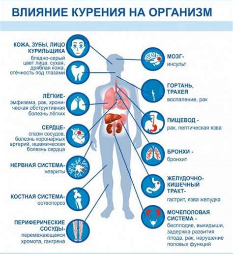 Оспа у кур: влияние на организм человека