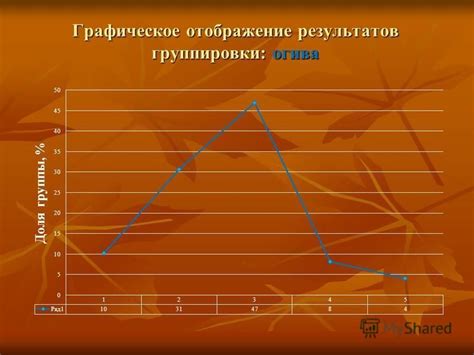 Отображение результатов