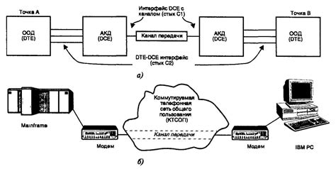 Передача данных и обмен контактами