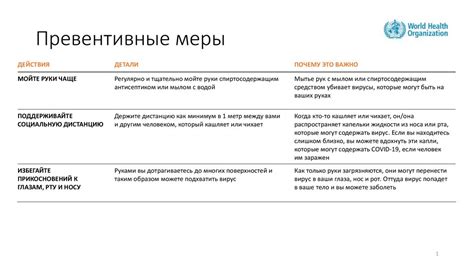 Подготовка к экспертизе термопредохранителя: требующиеся инструменты и превентивные меры