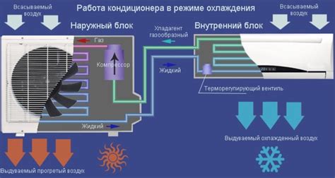 Поддержание работы кондиционера на высшем уровне