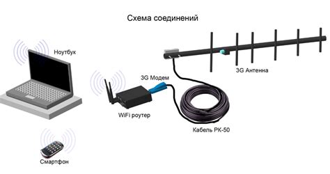 Подключение антенны радио
