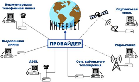 Подключение к сети и провайдеру