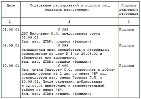 Подписание и сдача журнала руководству