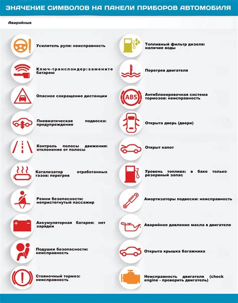Поиск специальных маркировок на панели приборов