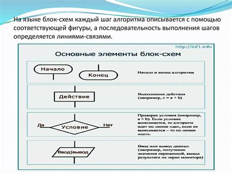 Последовательность действий при восстановлении магнита: