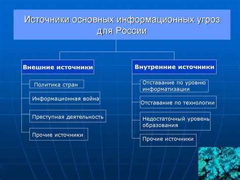 Последствия и угрозы
