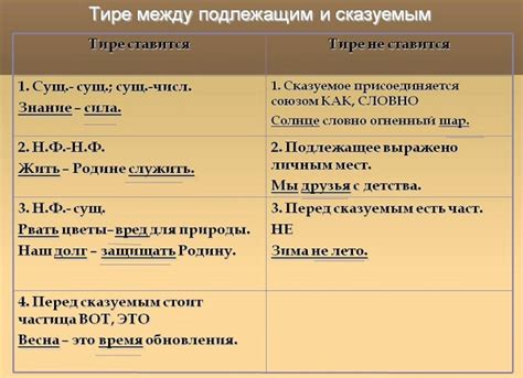 Правила постановки запятой после фамилии и имени