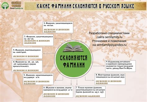 Предложный падеж мужской фамилии на "ик"