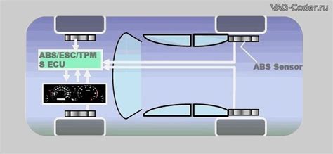 Преимущества отключения системы тракшн контроля (TCS) в Mazda