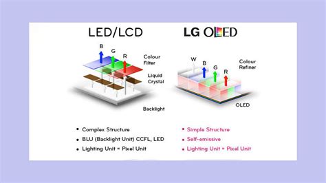 Преимущества стабильности напряжения в системе телевизора OLED
