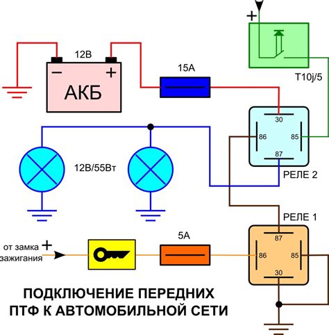 Преимущества установки реле и кнопки