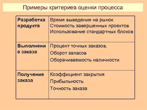 Примеры успешной реализации наружного обвода коробок