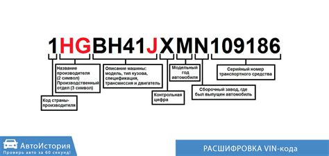 Примеры VIN номеров